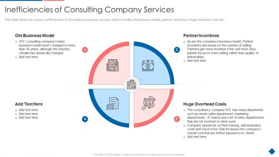 Advisory Companys Incapable Business System Case Competition Ppt PowerPoint Presentation Complete Deck With Slides