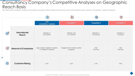 Advisory Companys Incapable Business System Case Competition Ppt PowerPoint Presentation Complete Deck With Slides