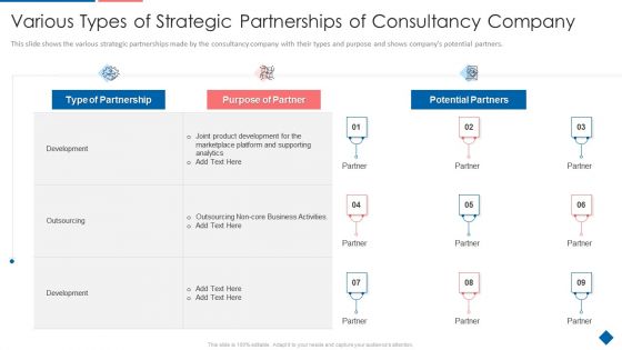 Advisory Companys Incapable Business System Case Competition Ppt PowerPoint Presentation Complete Deck With Slides