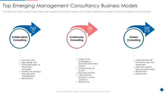 Advisory Companys Incapable Business System Case Competition Ppt PowerPoint Presentation Complete Deck With Slides