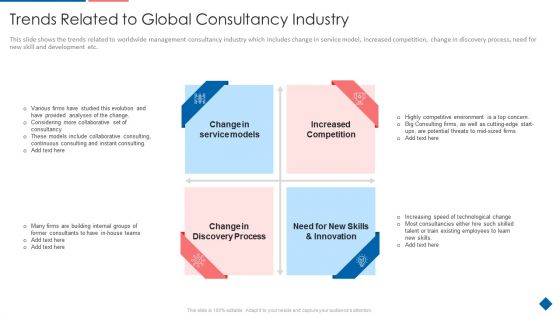Advisory Companys Incapable Business System Case Competition Ppt PowerPoint Presentation Complete Deck With Slides