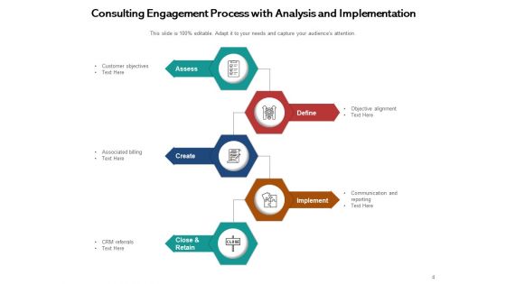 Advisory Meeting Plan Planning Ppt PowerPoint Presentation Complete Deck