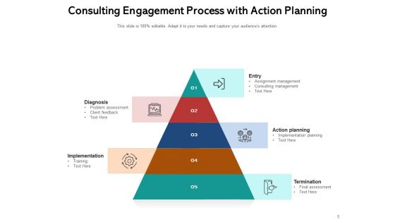 Advisory Meeting Plan Planning Ppt PowerPoint Presentation Complete Deck
