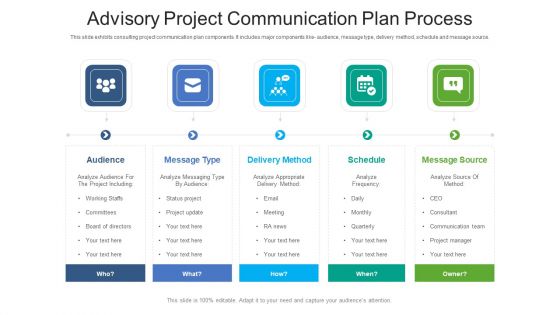 Advisory Project Communication Plan Process Ppt PowerPoint Presentation Gallery Example PDF Advisory Project Communication Plan Process Ppt PowerPoint Presentation Gallery Example PDF