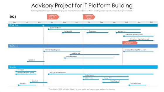 Advisory Project For IT Platform Building Ppt PowerPoint Presentation Gallery Smartart PDF