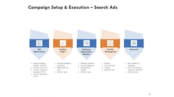 Adwords And PPC Management Proposal Ppt PowerPoint Presentation Complete Deck With Slides