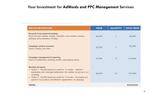 Adwords And PPC Management Proposal Ppt PowerPoint Presentation Complete Deck With Slides