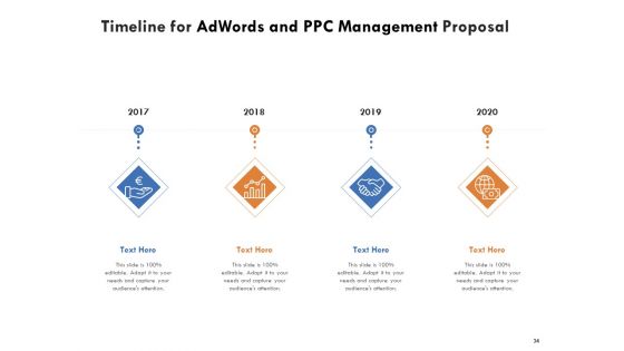 Adwords And PPC Management Proposal Ppt PowerPoint Presentation Complete Deck With Slides
