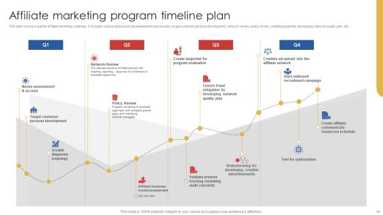 Affiliate Advertising To Enhance Lead Conversions Ppt PowerPoint Presentation Complete Deck With Slides
