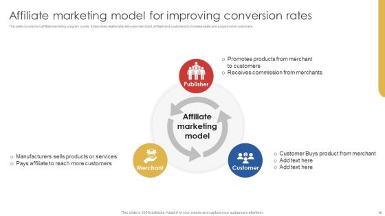 Affiliate Advertising To Enhance Lead Conversions Ppt PowerPoint Presentation Complete Deck With Slides