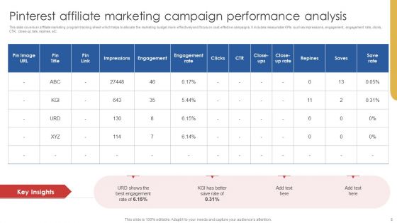 Affiliate Advertising To Enhance Lead Conversions Ppt PowerPoint Presentation Complete Deck With Slides
