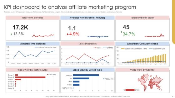 Affiliate Advertising To Enhance Lead Conversions Ppt PowerPoint Presentation Complete Deck With Slides