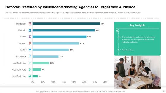 Affiliate Marketer Investor Pitch Deck Ppt PowerPoint Presentation Complete Deck With Slides