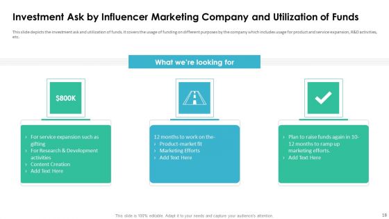 Affiliate Marketer Investor Pitch Deck Ppt PowerPoint Presentation Complete Deck With Slides