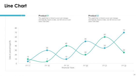 Affiliate Marketer Investor Pitch Deck Ppt PowerPoint Presentation Complete Deck With Slides