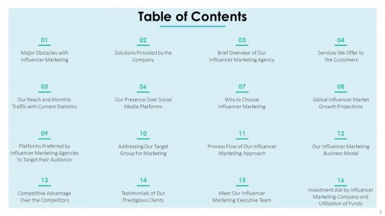 Affiliate Marketer Investor Pitch Deck Ppt PowerPoint Presentation Complete Deck With Slides