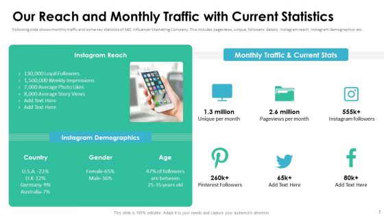 Affiliate Marketer Investor Pitch Deck Ppt PowerPoint Presentation Complete Deck With Slides