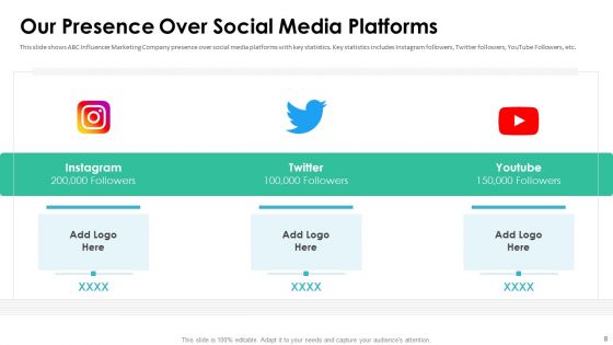 Affiliate Marketer Investor Pitch Deck Ppt PowerPoint Presentation Complete Deck With Slides