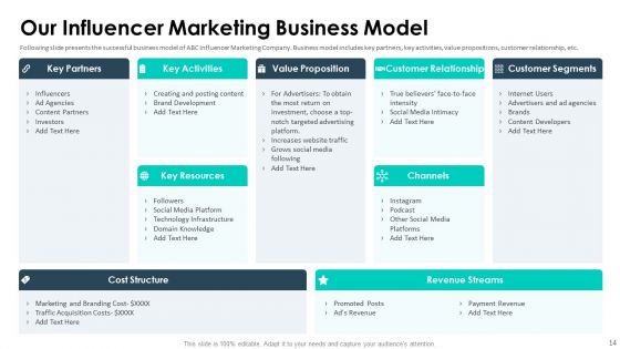 Affiliate Marketing Pitch Deck Ppt PowerPoint Presentation Complete Deck With Slides