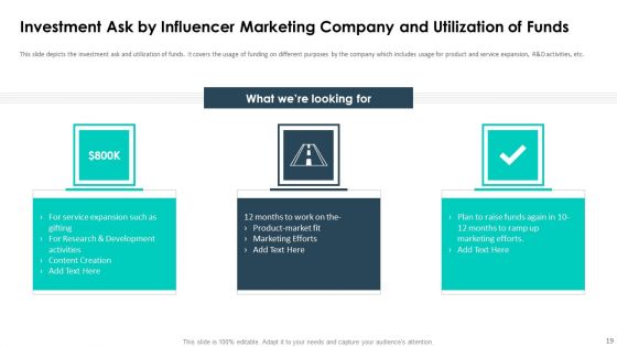 Affiliate Marketing Pitch Deck Ppt PowerPoint Presentation Complete Deck With Slides
