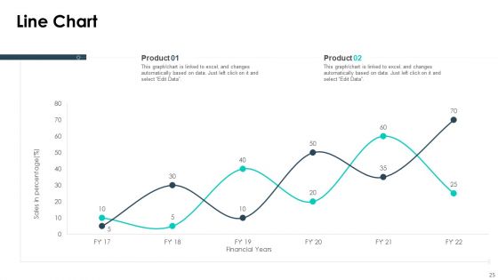 Affiliate Marketing Pitch Deck Ppt PowerPoint Presentation Complete Deck With Slides