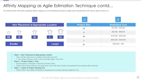 Affinity Mapping As Agile Estimation Technique Contd Clipart PDF
