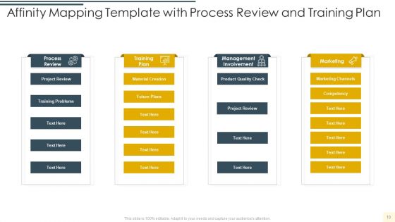 Affinity Mapping Template Ppt PowerPoint Presentation Complete Deck With Slides