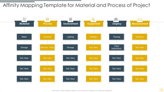 Affinity Mapping Template Ppt PowerPoint Presentation Complete Deck With Slides