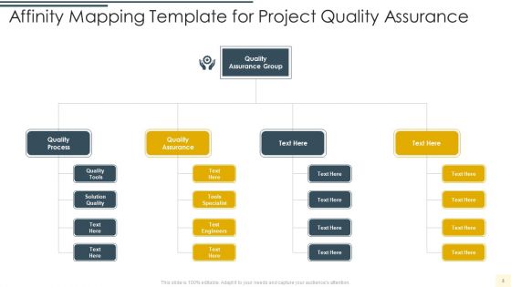Affinity Mapping Template Ppt PowerPoint Presentation Complete Deck With Slides