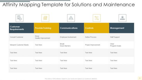 Affinity Mapping Template Ppt PowerPoint Presentation Complete Deck With Slides
