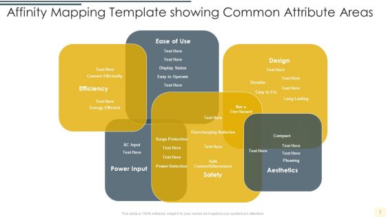 Affinity Mapping Template Ppt PowerPoint Presentation Complete Deck With Slides