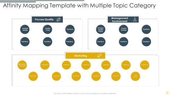 Affinity Mapping Template Ppt PowerPoint Presentation Complete Deck With Slides