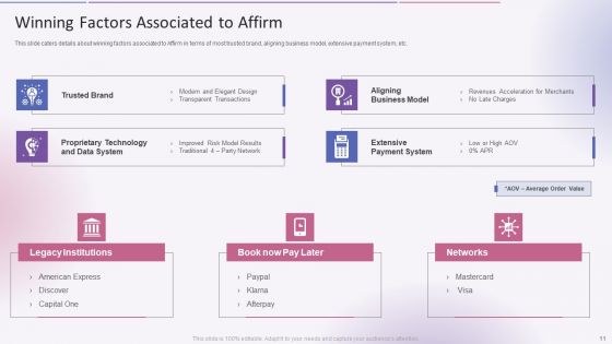 Affirm Capital Sourcing Elevator Pitch Deck Ppt PowerPoint Presentation Complete Deck With Slides