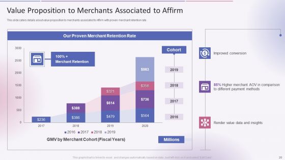 Affirm Capital Sourcing Elevator Pitch Deck Ppt PowerPoint Presentation Complete Deck With Slides