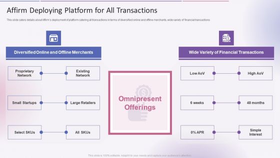 Affirm Deploying Platform For All Transactions Affirm Capital Sourcing Elevator Pitch Deck Download PDF