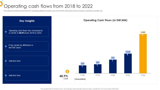 Affle India Ltd Business Profile Operating Cash Flows From 2018 To 2022 Elements PDF