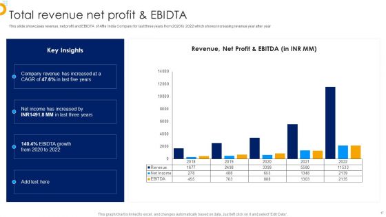 Affle India Ltd Business Profile Ppt PowerPoint Presentation Complete With Slides