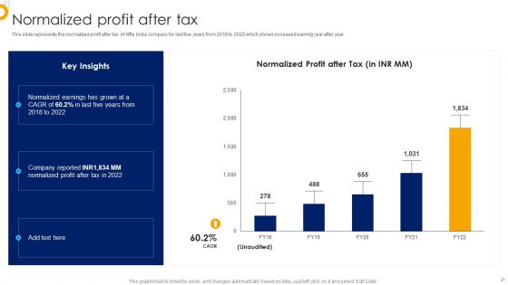 Affle India Ltd Business Profile Ppt PowerPoint Presentation Complete With Slides