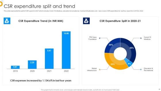 Affle India Ltd Business Profile Ppt PowerPoint Presentation Complete With Slides