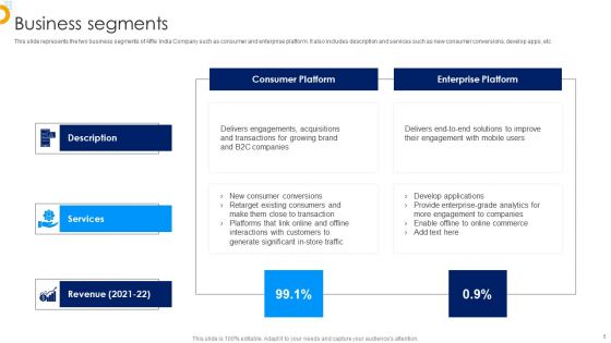Affle India Ltd Business Profile Ppt PowerPoint Presentation Complete With Slides