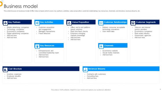 Affle India Ltd Business Profile Ppt PowerPoint Presentation Complete With Slides