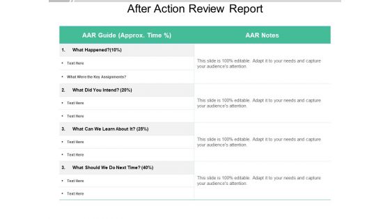 After Action Review Report Ppt PowerPoint Presentation Infographic Template Aids