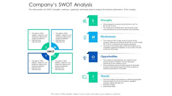 After Hours Trading Companys Swot Analysis Professional PDF