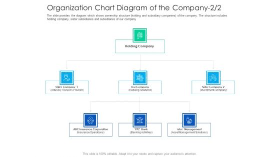 After Hours Trading Organization Chart Diagram Of The Company Holding Brochure PDF