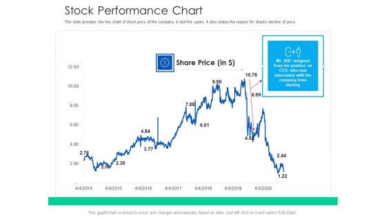 After Hours Trading Ppt PowerPoint Presentation Complete Deck With Slides