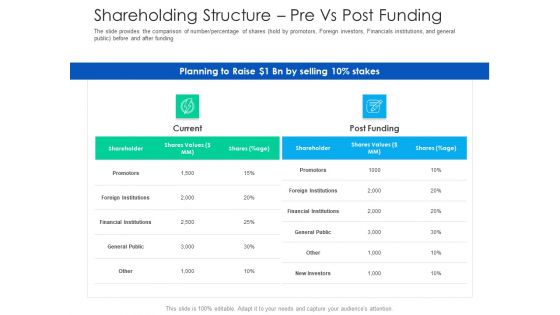 After Hours Trading Ppt PowerPoint Presentation Complete Deck With Slides