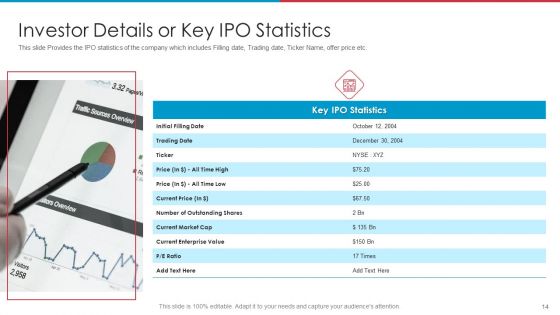 After IPO Equity Ppt PowerPoint Presentation Complete Deck With Slides