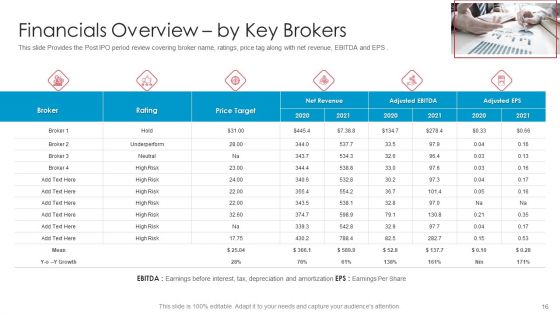 After IPO Equity Ppt PowerPoint Presentation Complete Deck With Slides
