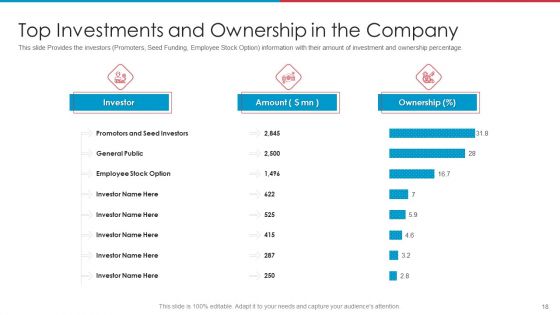 After IPO Equity Ppt PowerPoint Presentation Complete Deck With Slides
