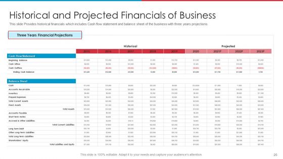 After IPO Equity Ppt PowerPoint Presentation Complete Deck With Slides